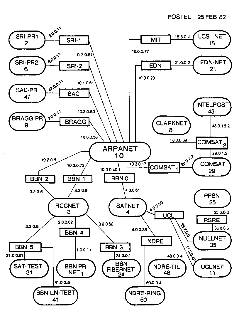The internet was originally designed for military use
