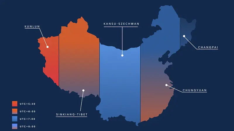 China Uses Only One Time Zone for Its Entire Country