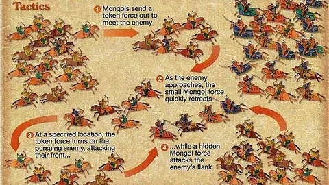 The Mongols Used Feigned Retreat Tactics to Devastating Effect