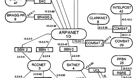 The internet was originally designed for military use
