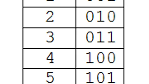 Binary code was invented before computers